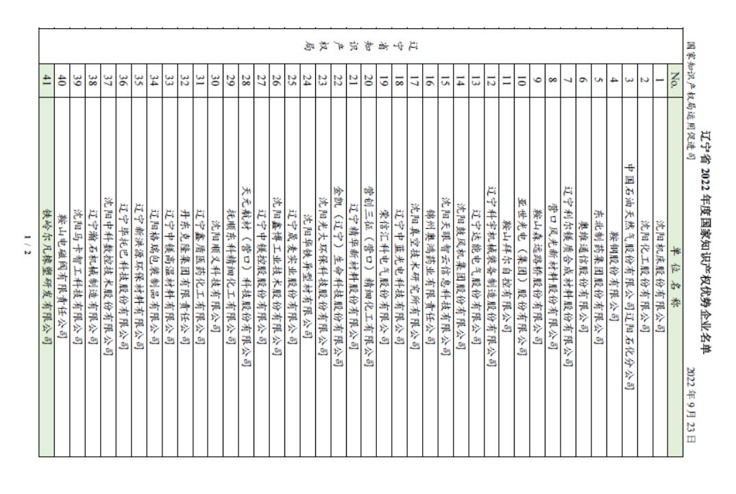 喜報(bào)！恭賀我司獲得2022年度國家知識產(chǎn)權(quán)優(yōu)勢企業(yè)名號